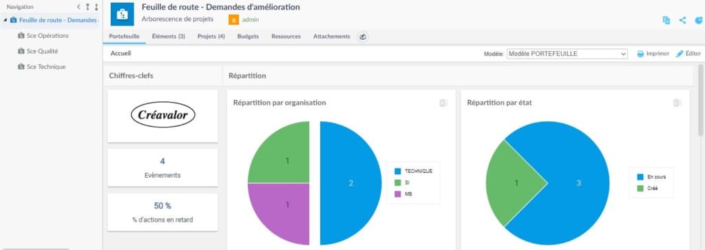 Outil Ppm Logiciel Gestion Portefeuille Projets Creavalor